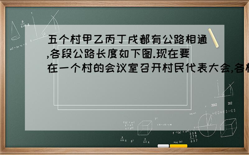 五个村甲乙丙丁戌都有公路相通,各段公路长度如下图.现在要在一个村的会议室召开村民代表大会,各村代表