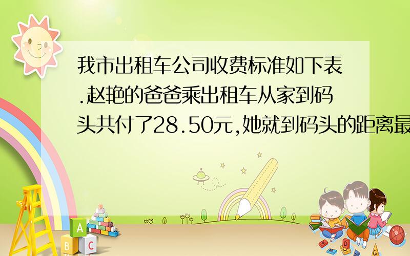 我市出租车公司收费标准如下表.赵艳的爸爸乘出租车从家到码头共付了28.50元,她就到码头的距离最