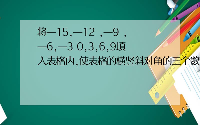 将—15,—12 ,—9 ,—6,—3 0,3,6,9填入表格内,使表格的横竖斜对角的三个数字之和