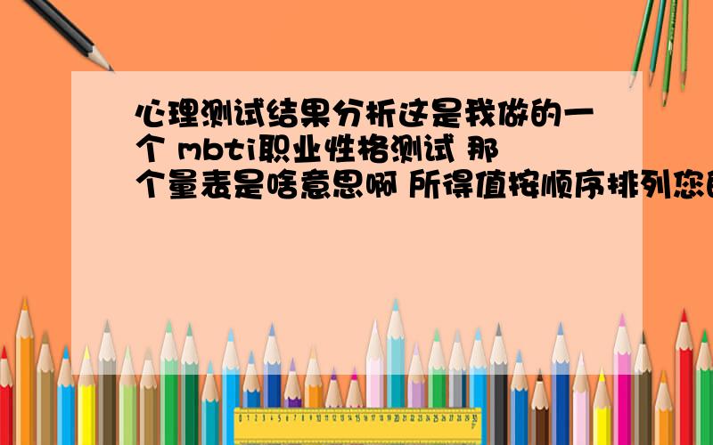 心理测试结果分析这是我做的一个 mbti职业性格测试 那个量表是啥意思啊 所得值按顺序排列您的个性为：I S T J E