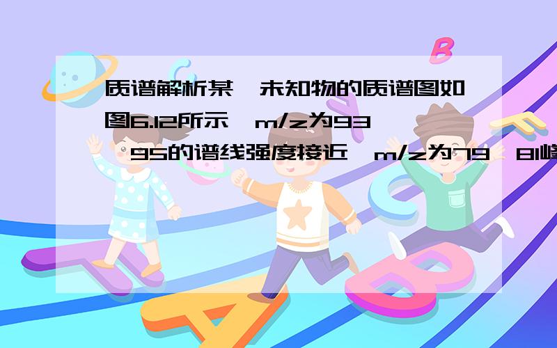 质谱解析某一未知物的质谱图如图6.12所示,m/z为93,95的谱线强度接近,m/z为79,81峰也类似,而m/z为49