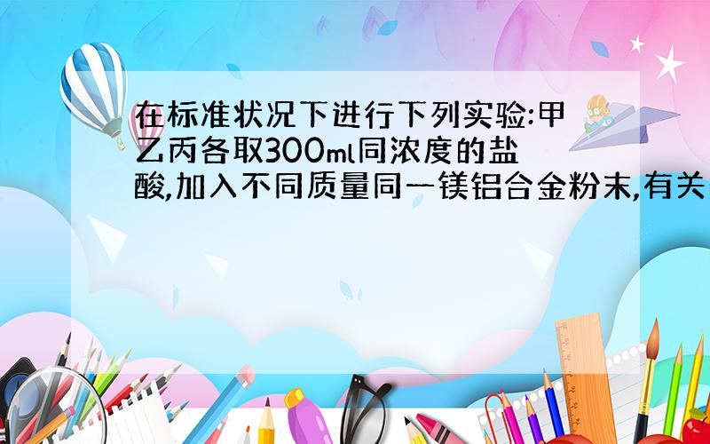 在标准状况下进行下列实验:甲乙丙各取300ml同浓度的盐酸,加入不同质量同一镁铝合金粉末,有关数据如下:甲:合金质量0.