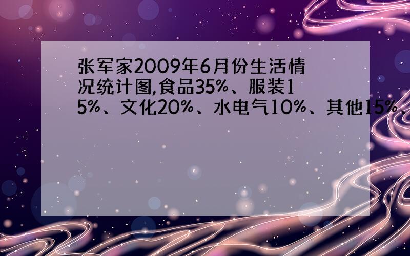 张军家2009年6月份生活情况统计图,食品35%、服装15%、文化20%、水电气10%、其他15%、节余5%.本月张军当