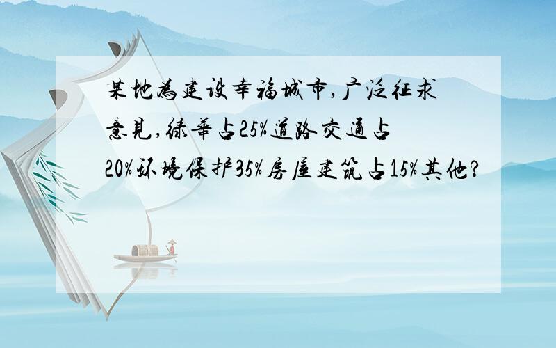 某地为建设幸福城市,广泛征求意见,绿华占25%道路交通占20%环境保护35%房屋建筑占15%其他?