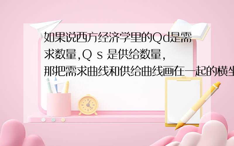 如果说西方经济学里的Qd是需求数量,Q s 是供给数量,那把需求曲线和供给曲线画在一起的横坐标叫什么?