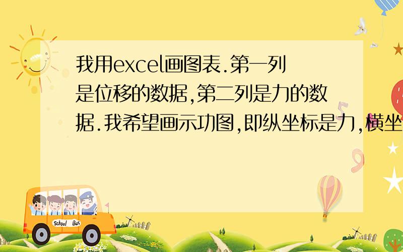 我用excel画图表.第一列是位移的数据,第二列是力的数据.我希望画示功图,即纵坐标是力,横坐标是位移.