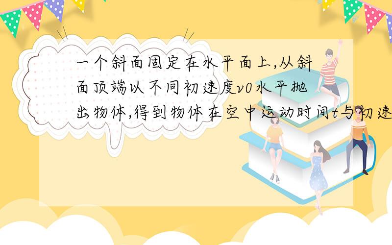 一个斜面固定在水平面上,从斜面顶端以不同初速度v0水平抛出物体,得到物体在空中运动时间t与初速度v0的关系如下表,g取1