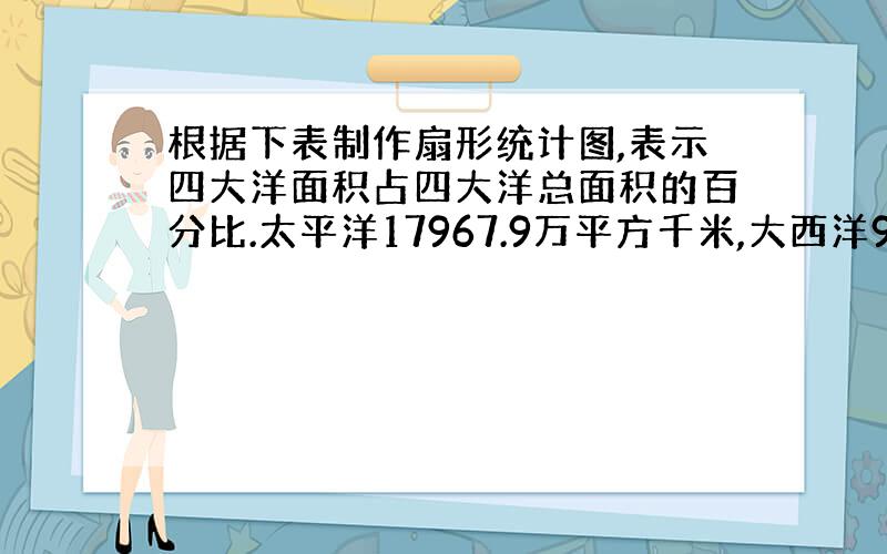 根据下表制作扇形统计图,表示四大洋面积占四大洋总面积的百分比.太平洋17967.9万平方千米,大西洋9165.5万平方千