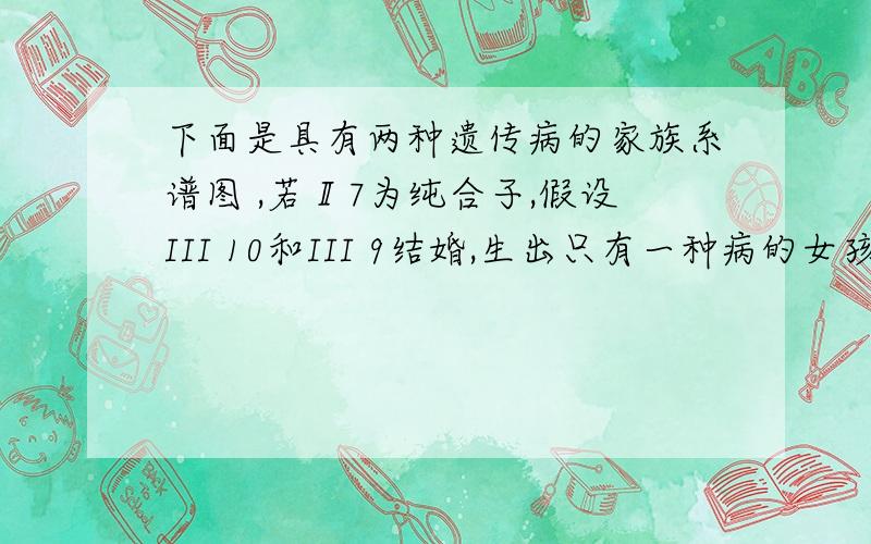 下面是具有两种遗传病的家族系谱图 ,若Ⅱ7为纯合子,假设III 10和III 9结婚,生出只有一种病的女孩的概率是