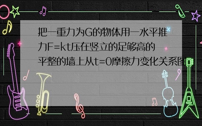 把一重力为G的物体用一水平推力F=kt压在竖立的足够高的平整的墙上从t=0摩擦力变化关系图