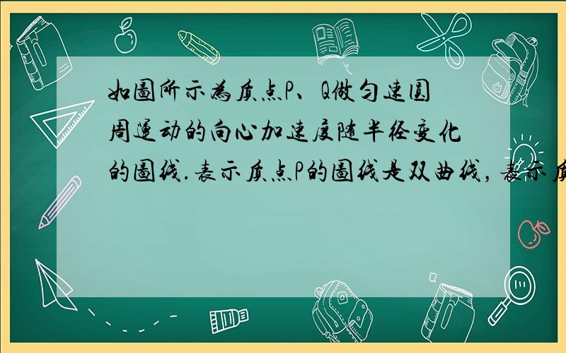 如图所示为质点P、Q做匀速圆周运动的向心加速度随半径变化的图线.表示质点P的图线是双曲线，表示质点Q的图线是过原点的一条