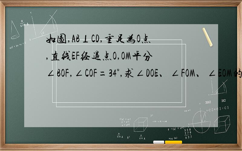 如图,AB⊥CD,垂足为O点,直线EF经过点O,OM平分∠BOF,∠COF=34°,求∠DOE、∠FOM、∠EOM的度数