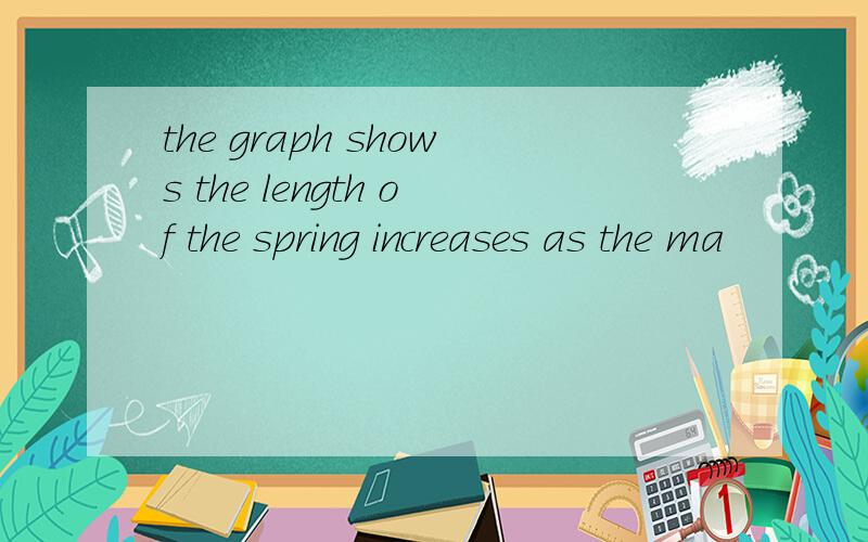 the graph shows the length of the spring increases as the ma