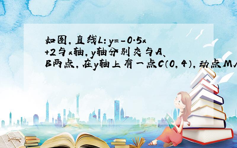 如图，直线L：y=-0.5x+2与x轴，y轴分别交与A、B两点，在y轴上有一点C（0，4），动点M从A点以每秒0.5个单