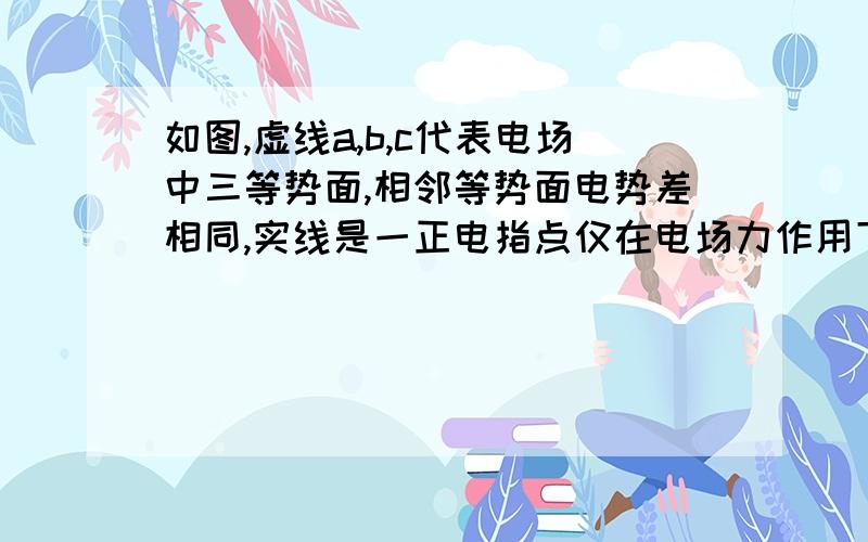 如图,虚线a,b,c代表电场中三等势面,相邻等势面电势差相同,实线是一正电指点仅在电场力作用下的运动轨迹,P,Q是这条轨