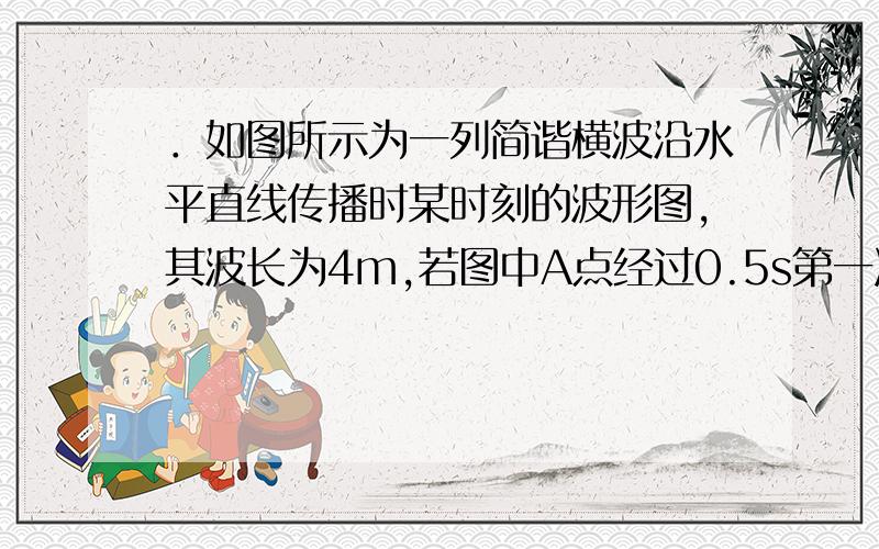 ．如图所示为一列简谐横波沿水平直线传播时某时刻的波形图,其波长为4m,若图中A点经过0.5s第一次到达下方最大位移处,以