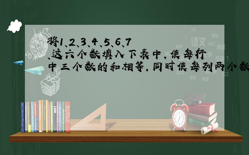 将1、2、3、4、5、6、7、这六个数填入下表中,使每行中三个数的和相等,同时使每列两个数和也相等