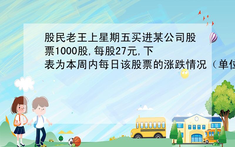 股民老王上星期五买进某公司股票1000股,每股27元,下表为本周内每日该股票的涨跌情况（单位:元） 星期一（+2.20）