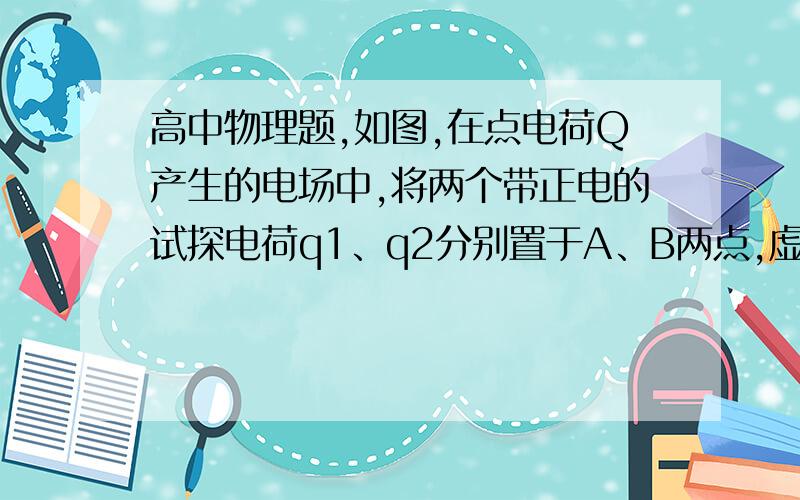 高中物理题,如图,在点电荷Q产生的电场中,将两个带正电的试探电荷q1、q2分别置于A、B两点,虚线为等势线．取无穷远处为