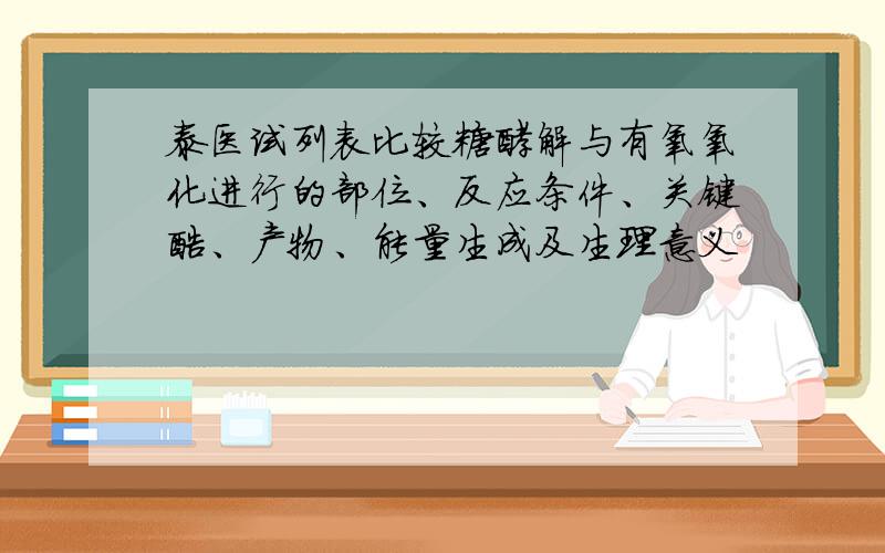 泰医试列表比较糖酵解与有氧氧化进行的部位、反应条件、关键酶、产物、能量生成及生理意义