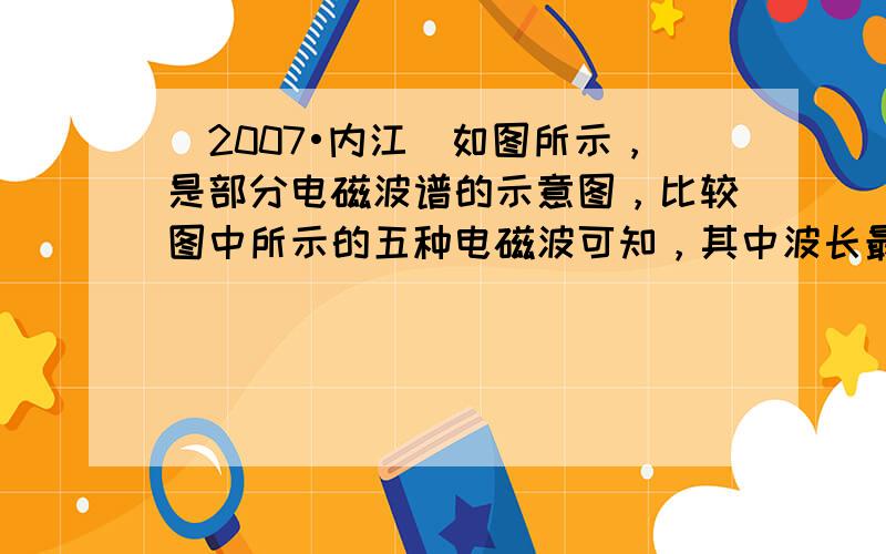 （2007•内江）如图所示，是部分电磁波谱的示意图，比较图中所示的五种电磁波可知，其中波长最长的电磁波是______，频