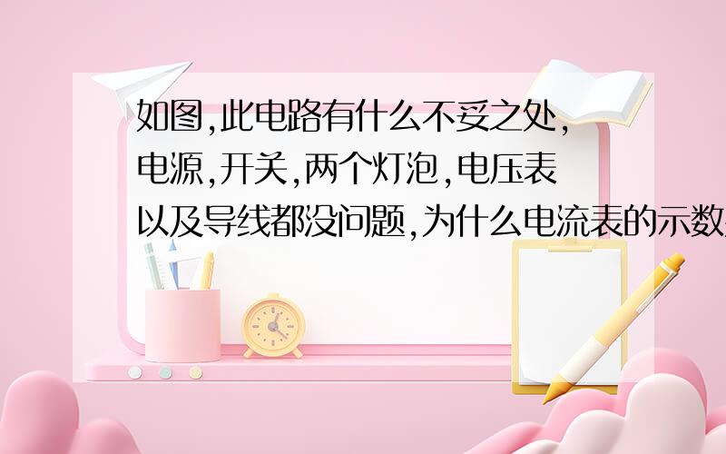 如图,此电路有什么不妥之处,电源,开关,两个灯泡,电压表以及导线都没问题,为什么电流表的示数并不是L1两端电压呢