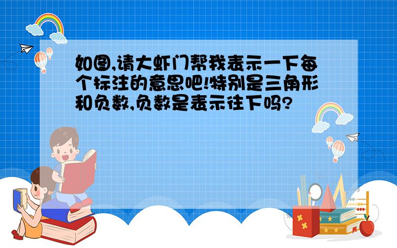 如图,请大虾门帮我表示一下每个标注的意思吧!特别是三角形和负数,负数是表示往下吗?