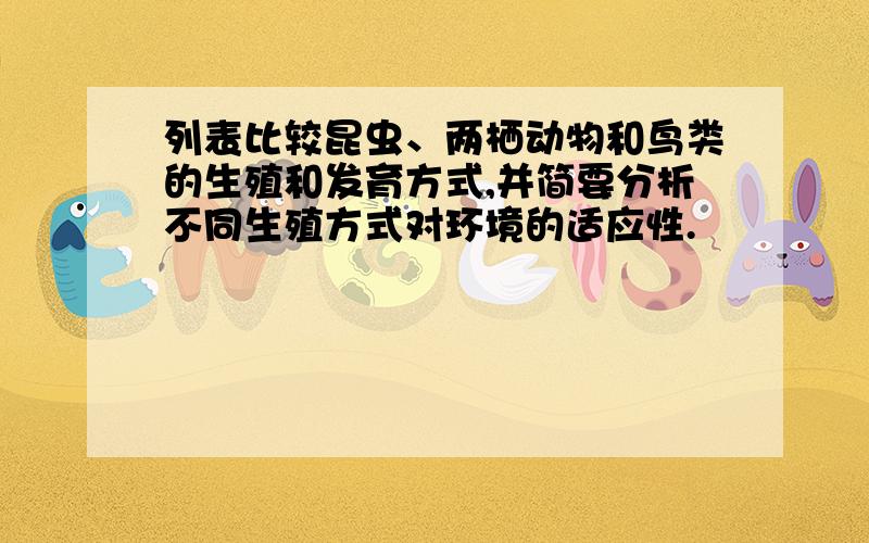 列表比较昆虫、两栖动物和鸟类的生殖和发育方式,并简要分析不同生殖方式对环境的适应性.