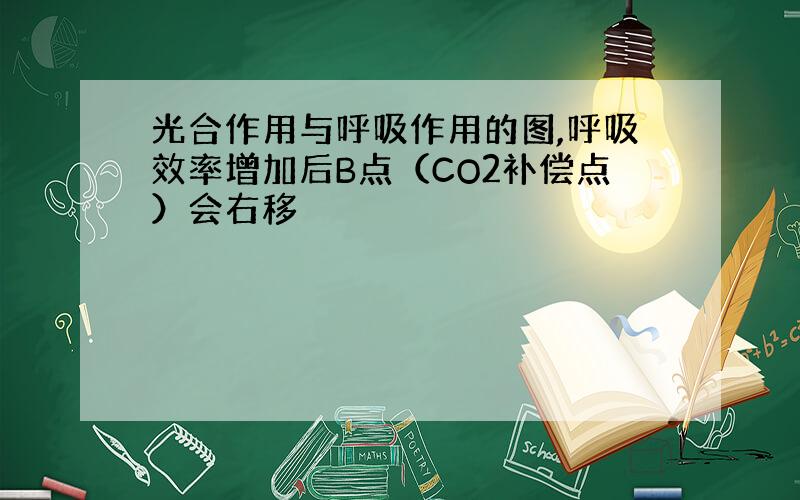 光合作用与呼吸作用的图,呼吸效率增加后B点（CO2补偿点）会右移