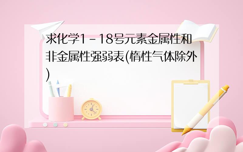 求化学1-18号元素金属性和非金属性强弱表(惰性气体除外)