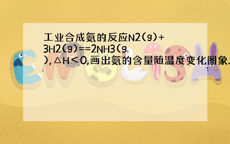 工业合成氨的反应N2(g)+3H2(g)==2NH3(g),△H＜0,画出氨的含量随温度变化图象.