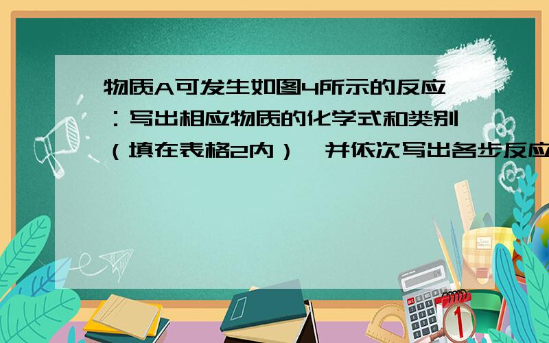 物质A可发生如图4所示的反应：写出相应物质的化学式和类别（填在表格2内）,并依次写出各步反应的化学方程式