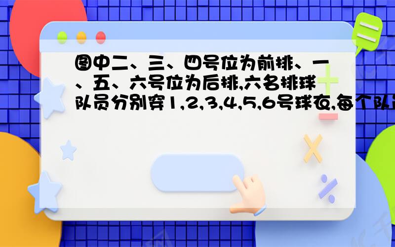 图中二、三、四号位为前排、一、五、六号位为后排,六名排球队员分别穿1,2,3,4,5,6号球衣,每个队员的站位号与他们的