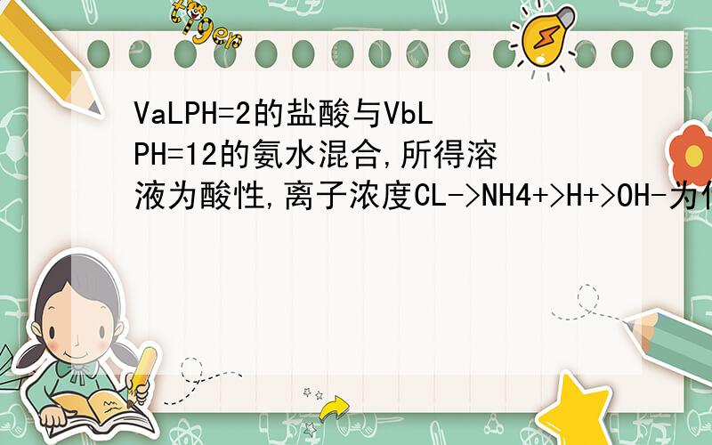 VaLPH=2的盐酸与VbLPH=12的氨水混合,所得溶液为酸性,离子浓度CL->NH4+>H+>OH-为什么不对啊?