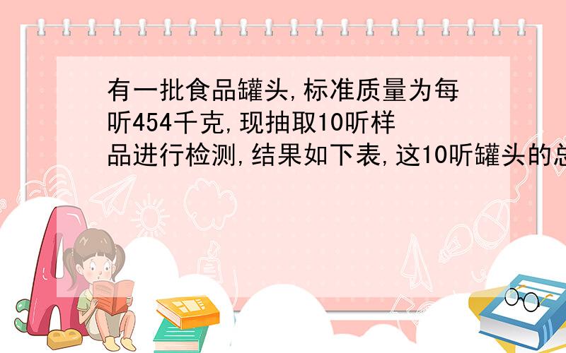 有一批食品罐头,标准质量为每听454千克,现抽取10听样品进行检测,结果如下表,这10听罐头的总质量是多少?