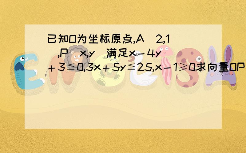 已知O为坐标原点,A（2,1）,P（x,y）满足x－4y＋3≦0,3x＋5y≦25,x－1≥0求向量OP×余弦角 AOP