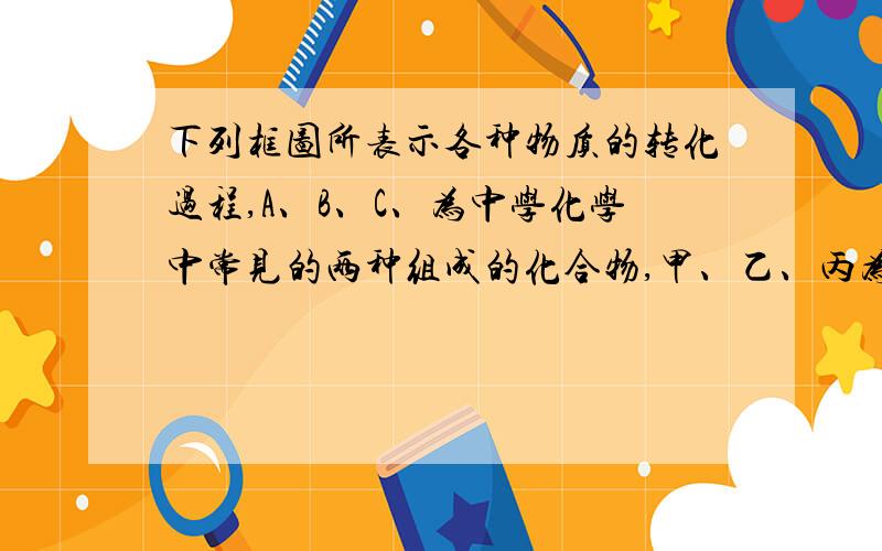 下列框图所表示各种物质的转化过程,A、B、C、为中学化学中常见的两种组成的化合物,甲、乙、丙为单质.