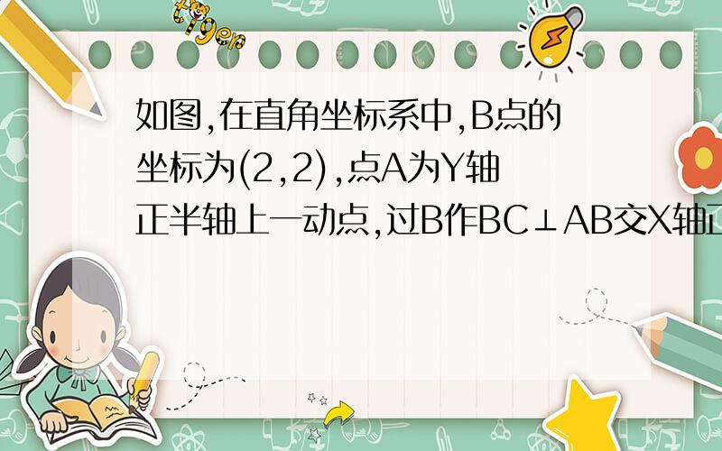 如图,在直角坐标系中,B点的坐标为(2,2),点A为Y轴正半轴上一动点,过B作BC⊥AB交X轴正半轴与点C.