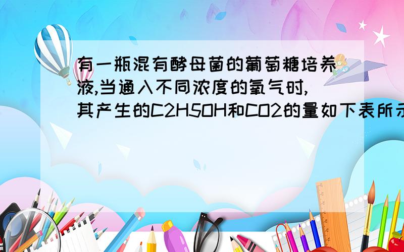 有一瓶混有酵母菌的葡萄糖培养液,当通入不同浓度的氧气时,其产生的C2H5OH和CO2的量如下表所示.通过对表