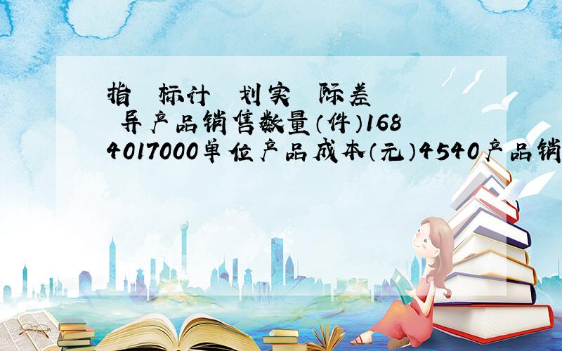 指　　标计　　划实　　际差　　异产品销售数量（件）1684017000单位产品成本（元）4540产品销售成本（元）757