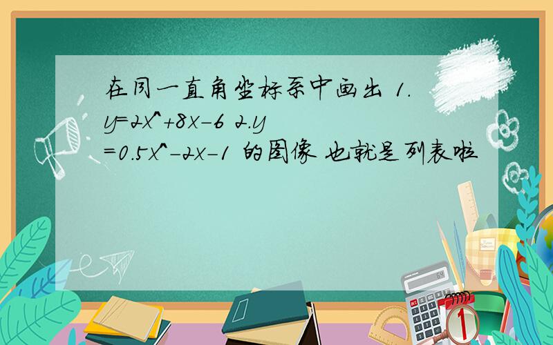 在同一直角坐标系中画出 1.y=2x^+8x-6 2.y=0.5x^-2x-1 的图像 也就是列表啦