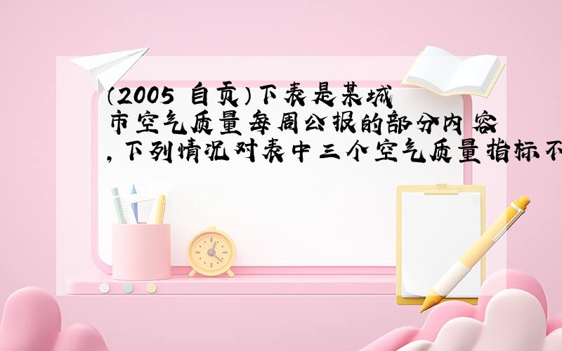 （2005•自贡）下表是某城市空气质量每周公报的部分内容，下列情况对表中三个空气质量指标不会产生影响的是（　　）