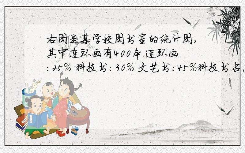 右图是某学校图书室的统计图,其中连环画有400本.连环画：25% 科技书：30% 文艺书：45%科技书占总图书