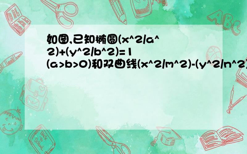 如图,已知椭圆(x^2/a^2)+(y^2/b^2)=1(a>b>0)和双曲线(x^2/m^2)-(y^2/n^2)=1