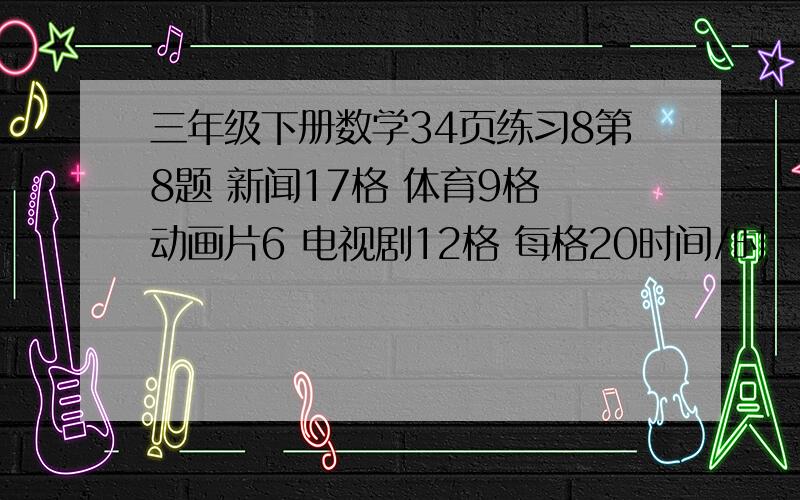 三年级下册数学34页练习8第8题 新闻17格 体育9格 动画片6 电视剧12格 每格20时间/时