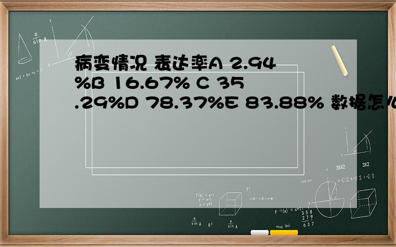 病变情况 表达率A 2.94%B 16.67% C 35.29%D 78.37%E 83.88% 数据怎么录入,怎么用卡