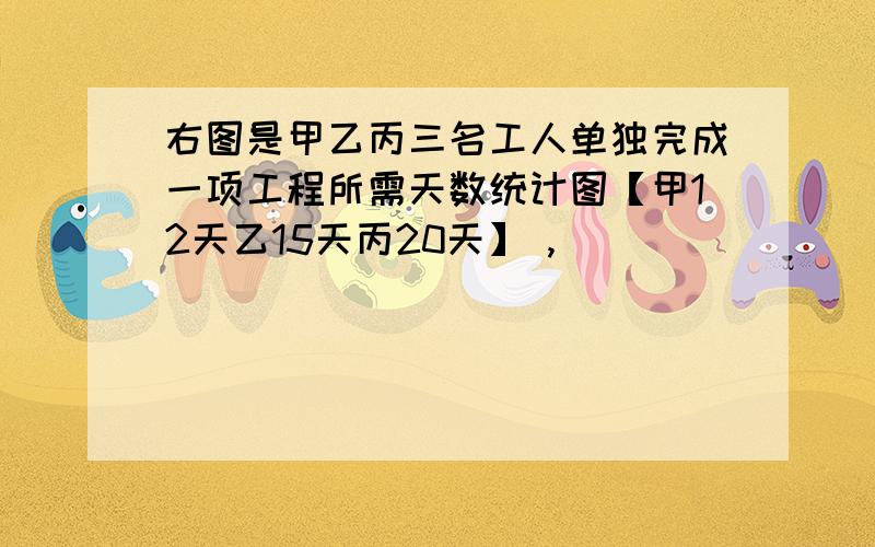 右图是甲乙丙三名工人单独完成一项工程所需天数统计图【甲12天乙15天丙20天】 ,