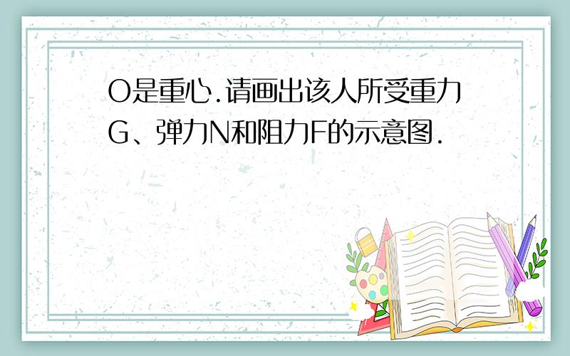 O是重心.请画出该人所受重力G、弹力N和阻力F的示意图.