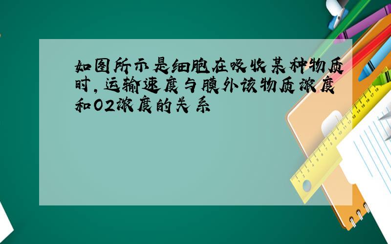 如图所示是细胞在吸收某种物质时,运输速度与膜外该物质浓度和O2浓度的关系