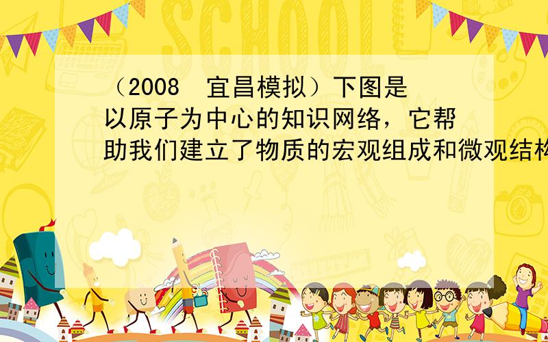 （2008•宜昌模拟）下图是以原子为中心的知识网络，它帮助我们建立了物质的宏观组成和微观结构之间的联系．